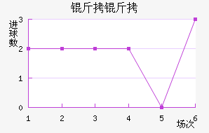 �����������������������