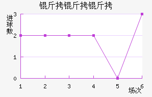 �����ӽ�������������