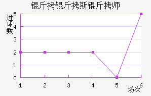 ����˹��ʦ��������������