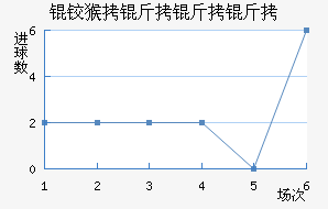 �º���������������������