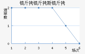 ����˹����˹�ض���������������