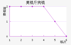 Ī�����������������