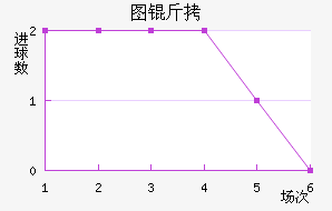 ͼ����������������