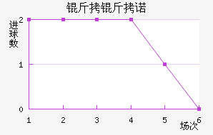 ����ŵ��������������