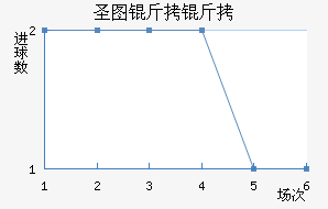 ʥͼ���ǽ�������������