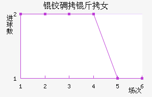 �µ���Ů���������������