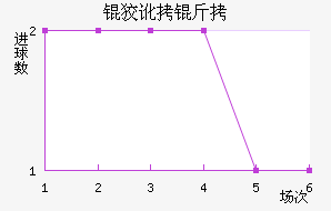 �ƶ��ؽ�������������