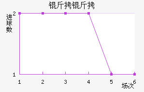 �����������������������