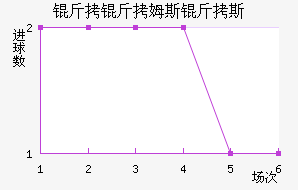 ����ķ˹��˹��������������