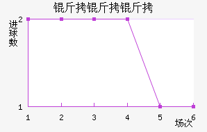 �����ٽ�������������