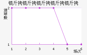 ���������ؽ�������������