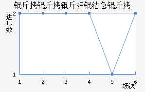 �������༱����������������