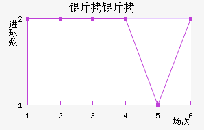 ����Ľ��ڽ�������������