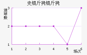 ʷ������ӽ�������������