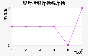 �������������������