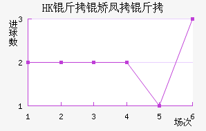 HK���÷��׽�������������