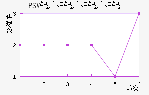 PSV������½�������������