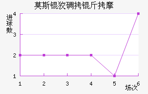 Ī˹�Ƶ���Ħ��������������