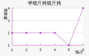 ѧ����������������������