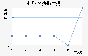 �ж�����������������