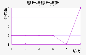 ����˹��������������