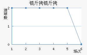 ������������������