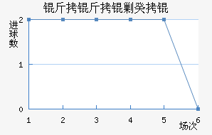 �����˹�ӽ�������������