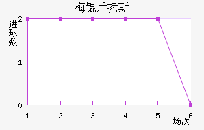 ÷��˹������������������