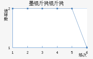 ī������ʿ��������������