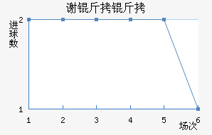 л�ƶ�������������������