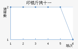 ӡ��ʮһ��������������