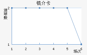 �鿨��������������