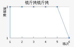 �������ֲ���������������