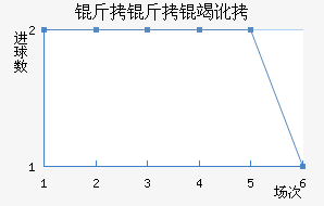 �����߶���������������