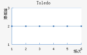 Toledo��������������