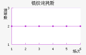 �²�˹���ؽ�������������