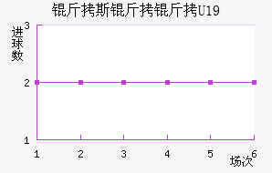 ��˹��������ӽ�������������