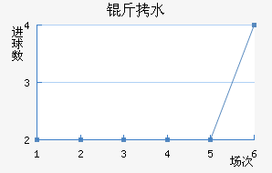 ��ˮ�Ķ���������������