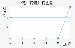 ����ͼ˹��������������