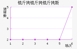 ������˹��������������