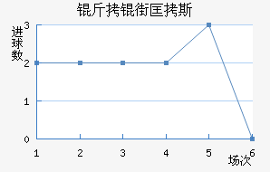 ���ֿ�˹��������������