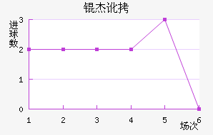 �ܶ���������������