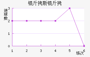 ��˹�ؽ�������������