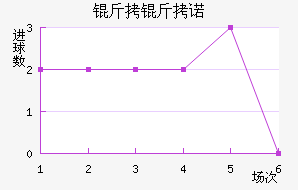 ��������ŵ��������������