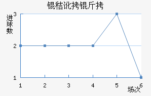 �ն��ǽ�������������