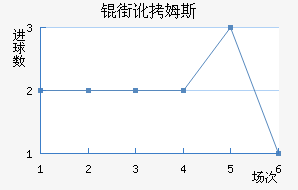 �ֶ�ķ˹��������������