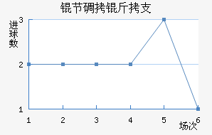 �ڵ���֧��������������