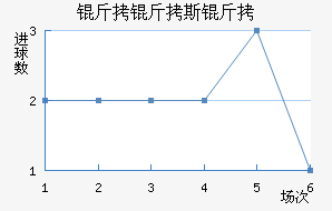 ����˹����������������