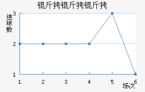 �������������������