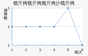 ������ɳ�׽�������������